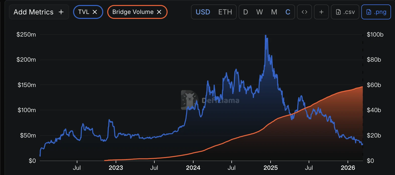 运营四年的DeFi项目Across拟解散DAO转型为私有公司
