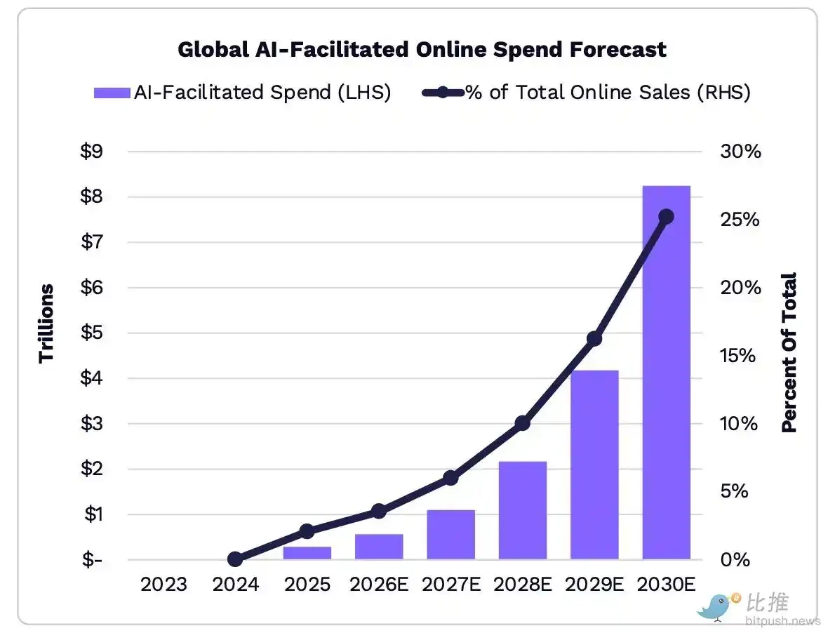 金融科技动态：Stripe、Plaid、Robinhood 事件影响传统 IPO 格局