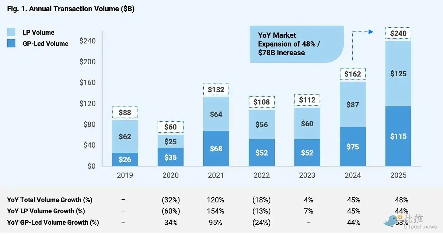金融科技动态：Stripe、Plaid、Robinhood 事件影响传统 IPO 格局
