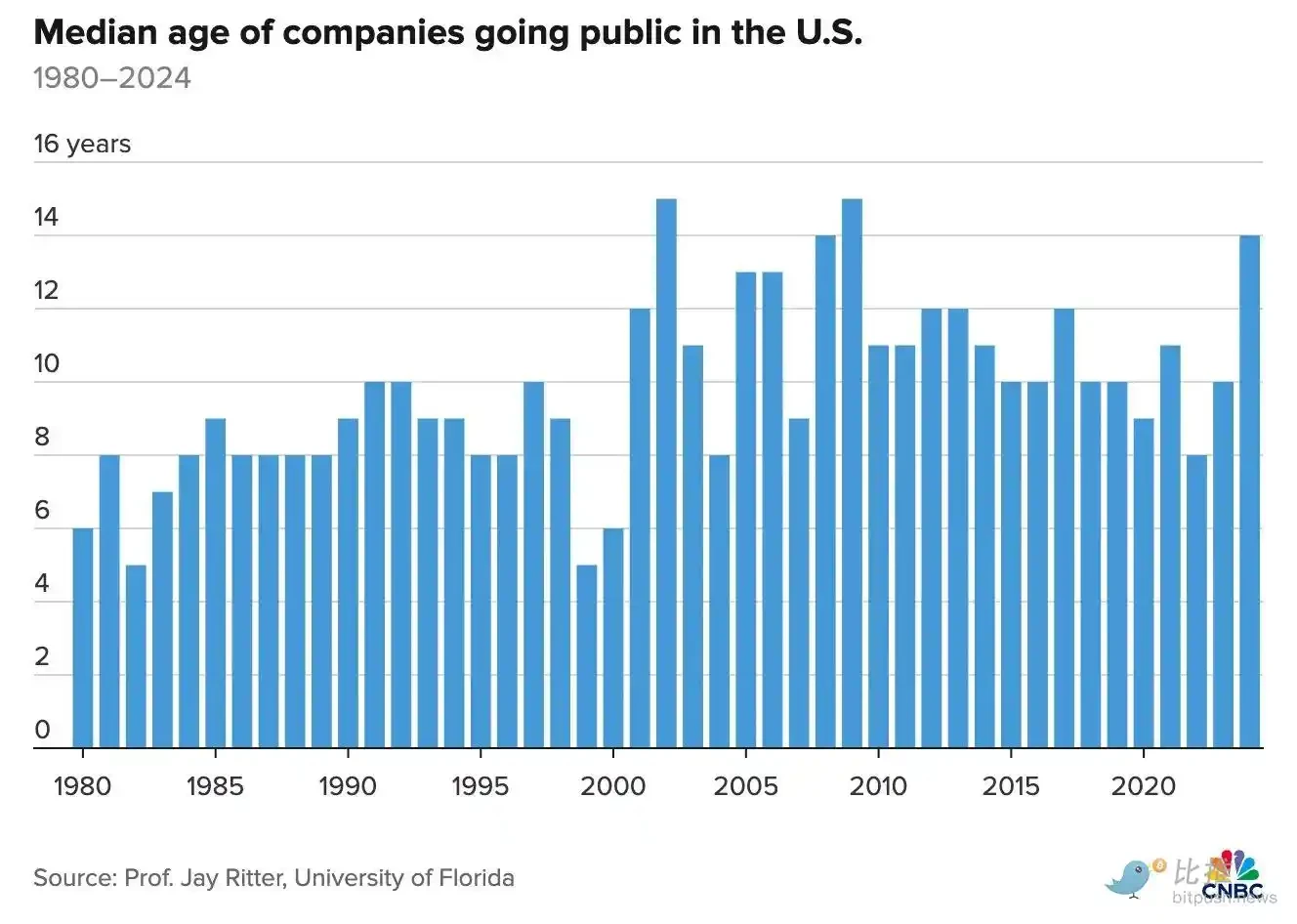 金融科技动态：Stripe、Plaid、Robinhood 事件影响传统 IPO 格局