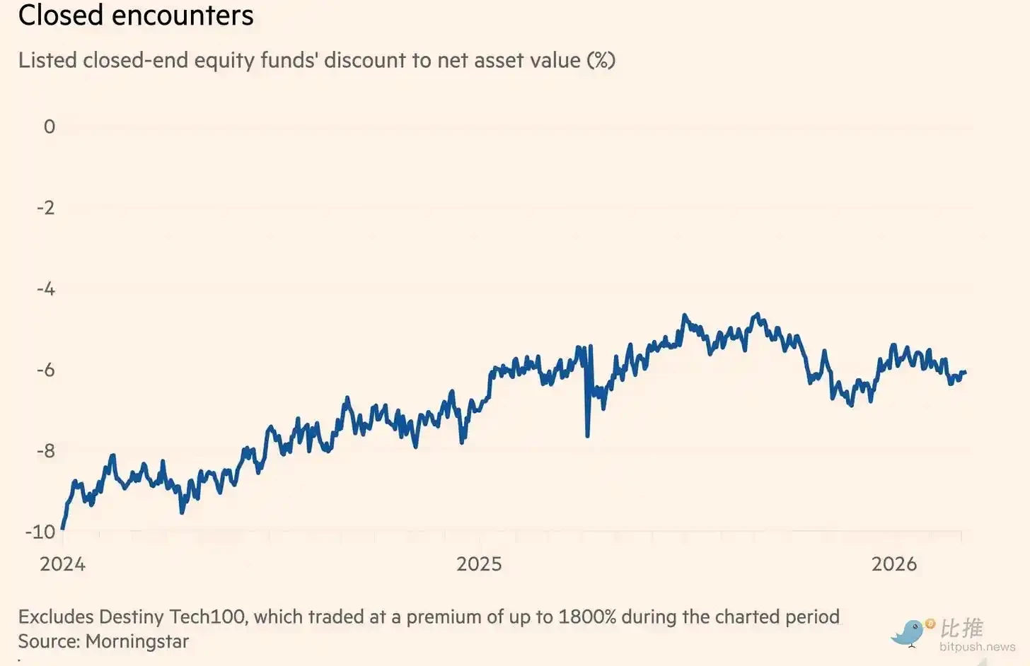 金融科技动态：Stripe、Plaid、Robinhood 事件影响传统 IPO 格局