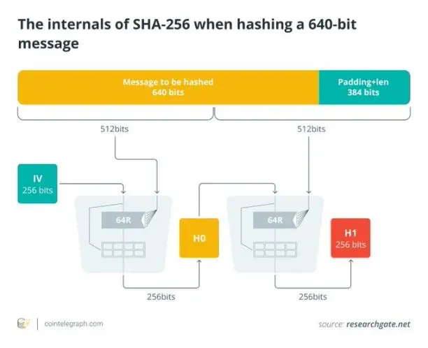 比特币BIP-360：重塑量子防御策略，降低量子风险敞口