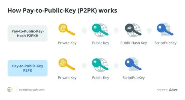 比特币BIP-360：重塑量子防御策略，降低量子风险敞口