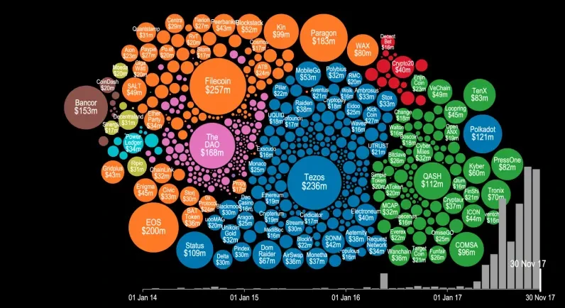 加密货币投资感悟：多数人最大优势是啥都不做，警惕躁动