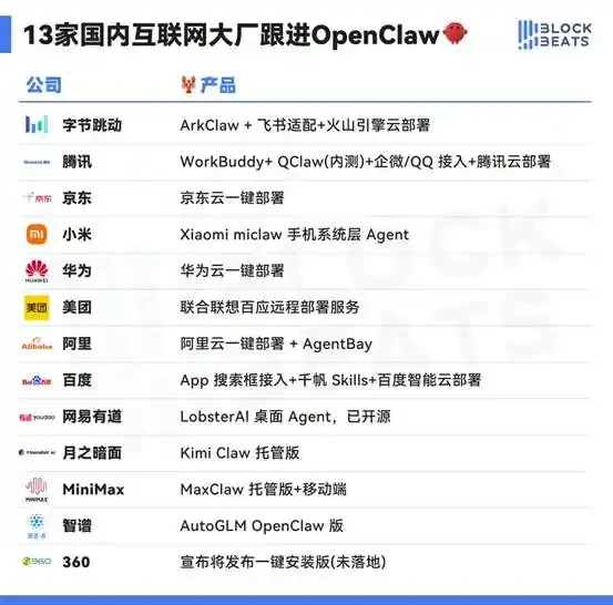 从‘龙虾’到‘AI助手’，叙事快速升级，大众无门槛助手潮将至