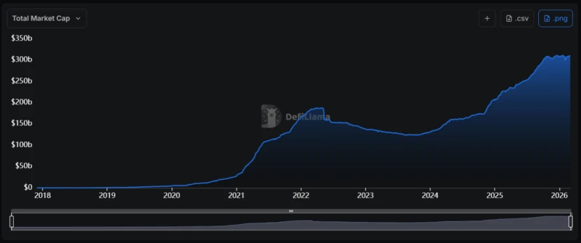 DeFi市场进入‘利率寒冬’，是周期波动还是结构重塑？