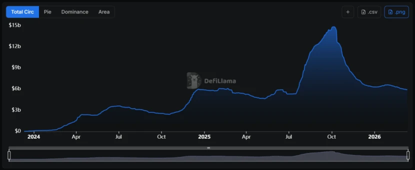DeFi市场进入‘利率寒冬’，是周期波动还是结构重塑？