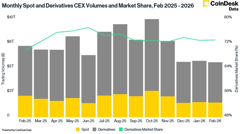 DeFi市场进入‘利率寒冬’，是周期波动还是结构重塑？