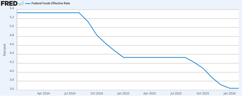DeFi市场进入‘利率寒冬’，是周期波动还是结构重塑？