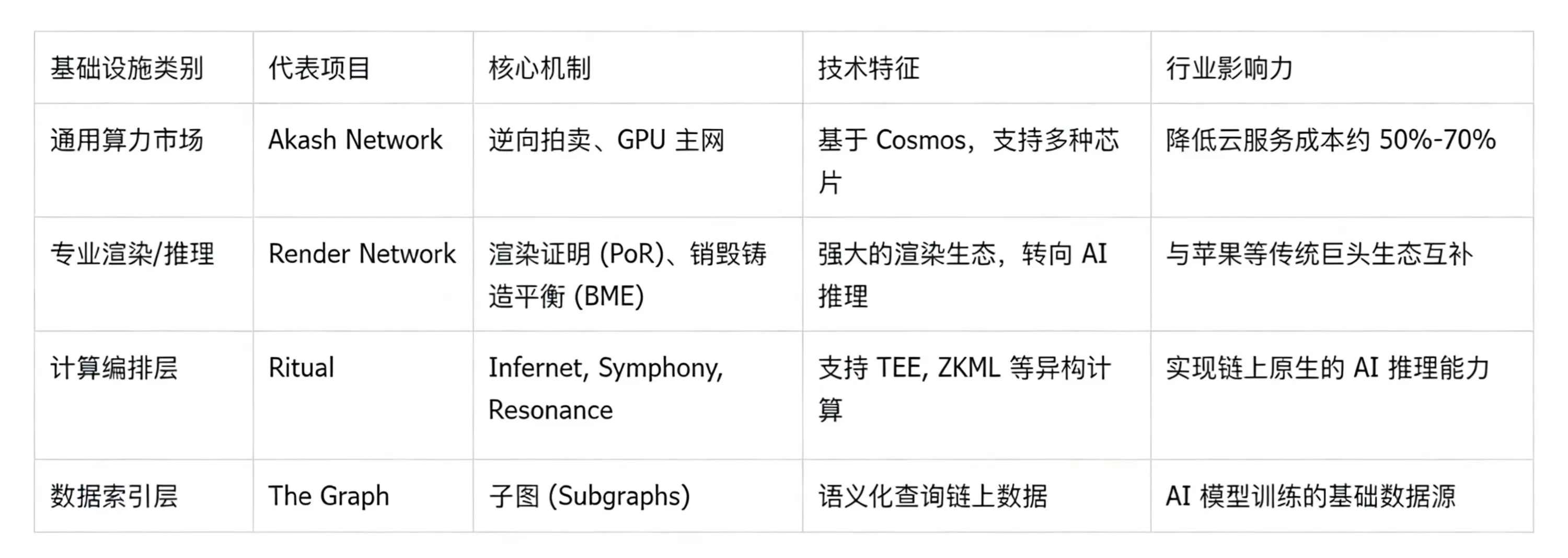 2025年AI与加密货币融合，成全球技术范式重大转变核心驱动力