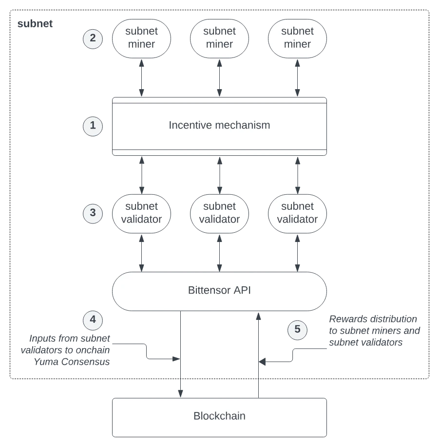 2025年AI与加密货币融合，成全球技术范式重大转变核心驱动力