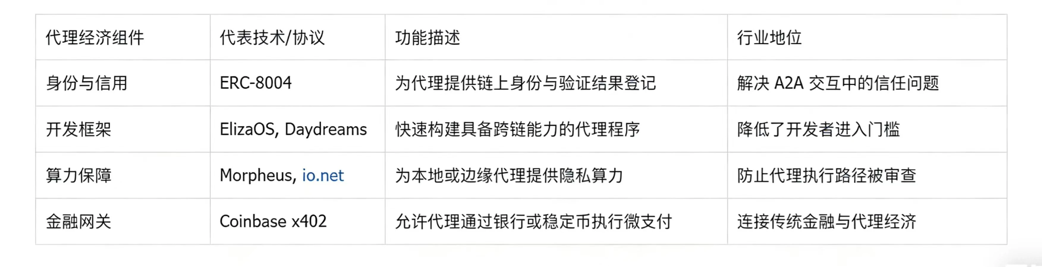 2025年AI与加密货币融合，成全球技术范式重大转变核心驱动力