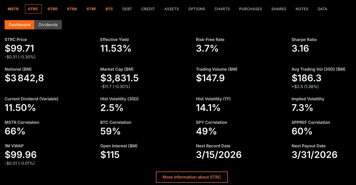 深入探讨 STRC：Strategy 核心优先股产品及收益模式解析