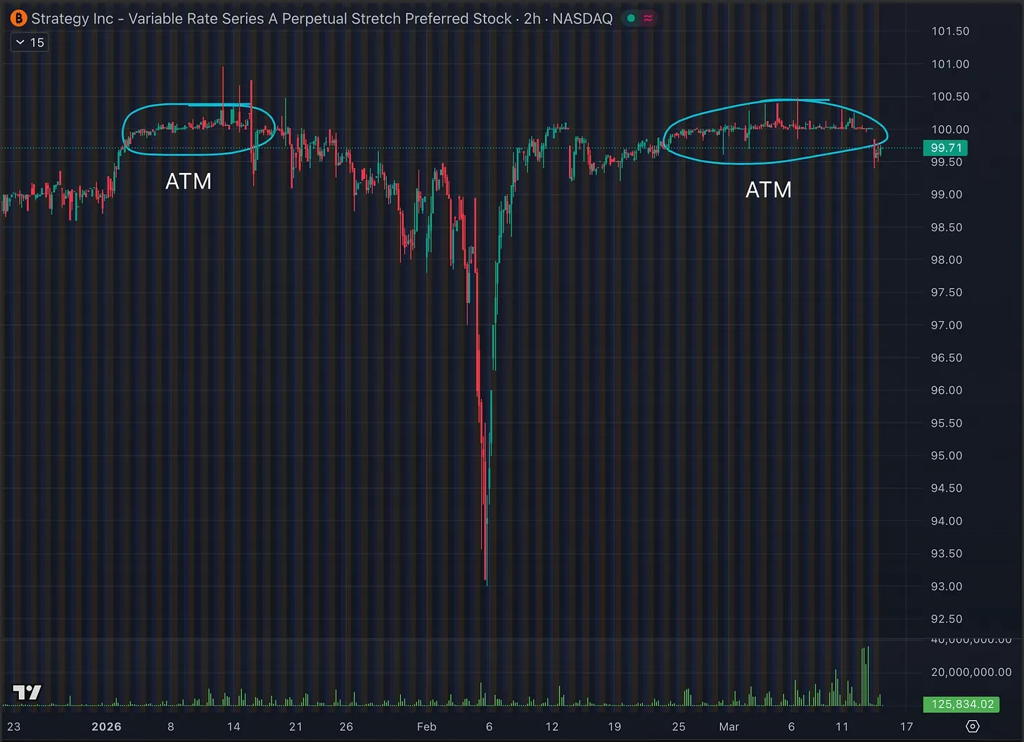 深入探讨 STRC：Strategy 核心优先股产品及收益模式解析