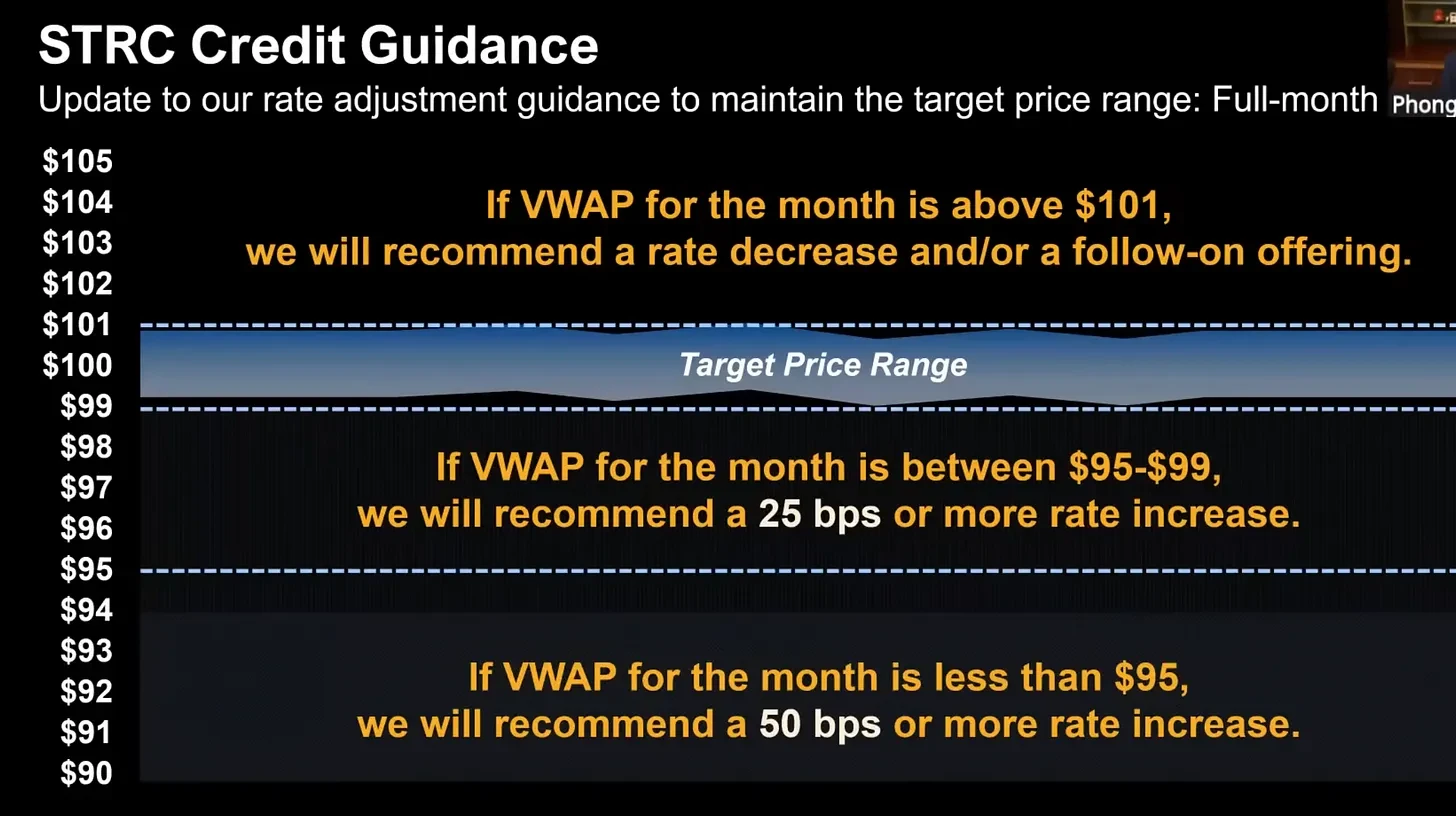 深入探讨 STRC：Strategy 核心优先股产品及收益模式解析