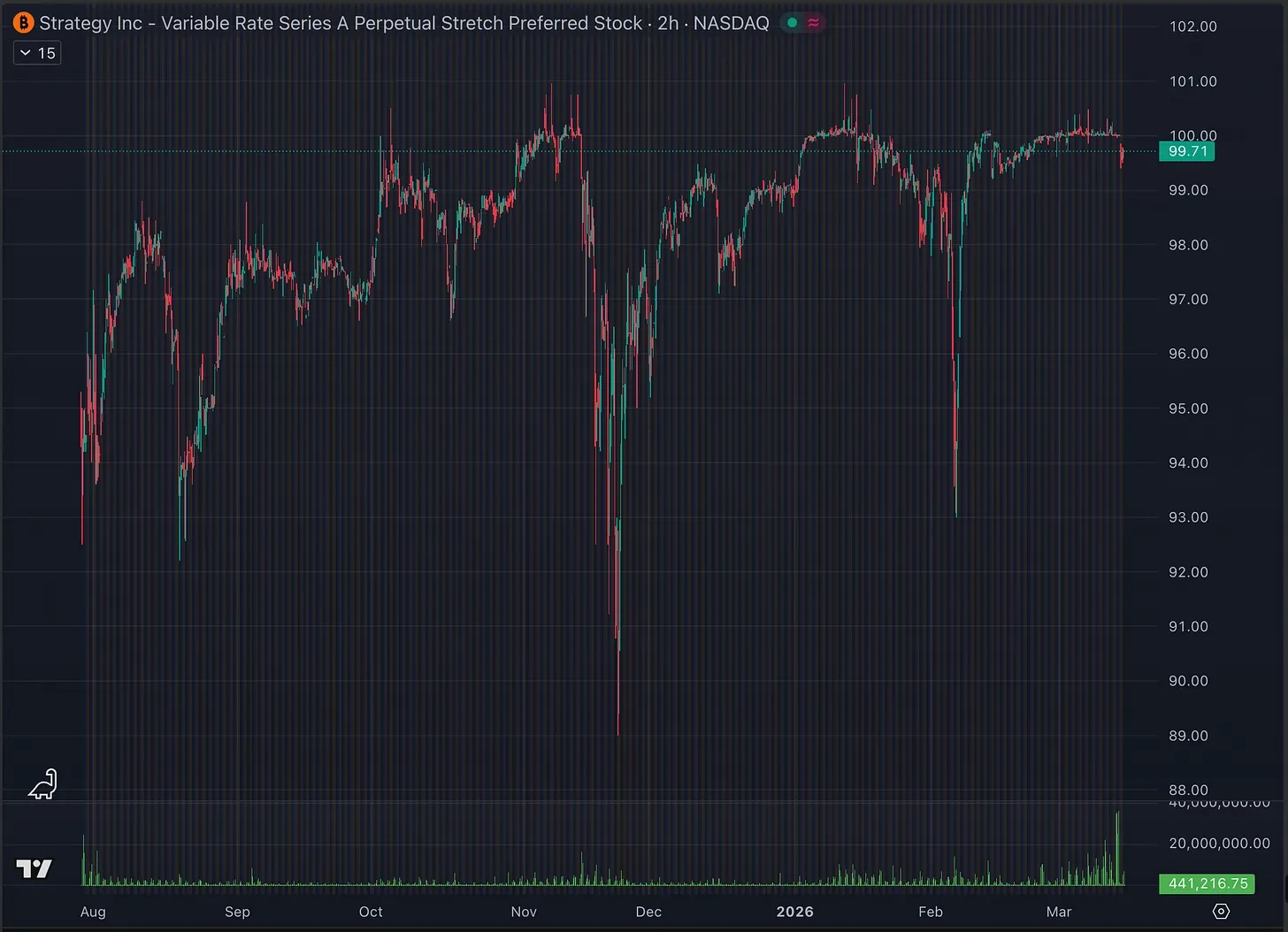 深入探讨 STRC：Strategy 核心优先股产品及收益模式解析
