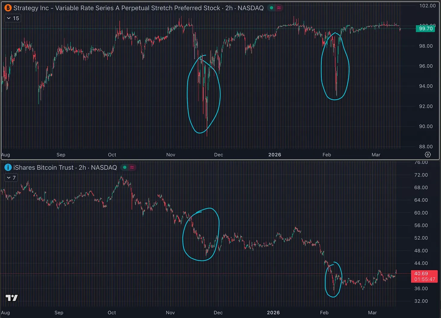 深入探讨 STRC：Strategy 核心优先股产品及收益模式解析