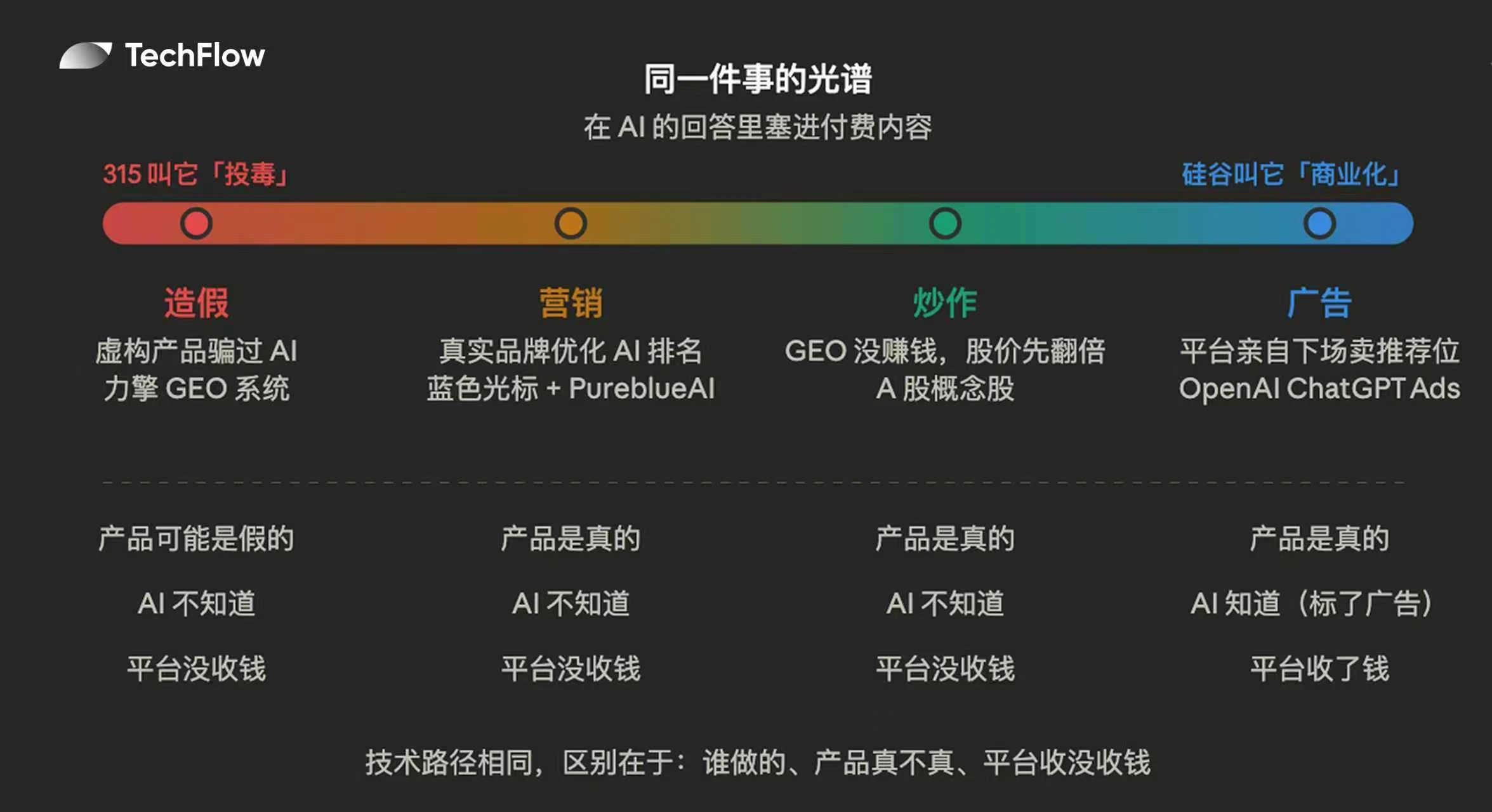 315曝光：花钱让AI说好话，‘力擎GEO’软件骗过大模型