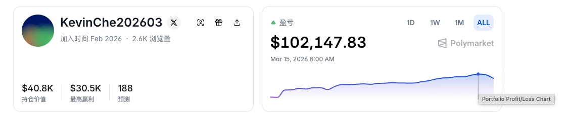 OpenClaw怎么赚钱？币圈交易员Kevin用它10天赚10万美金