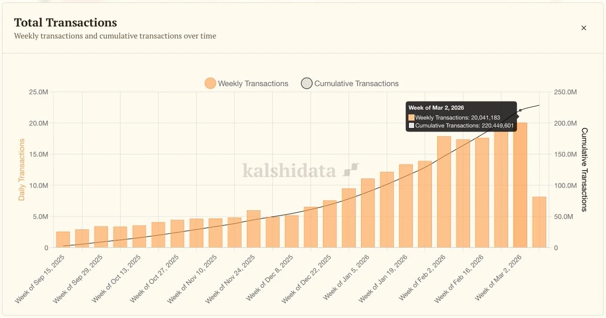 预测市场双寡头争抢新用户，盯上支付渠道与AI Agent