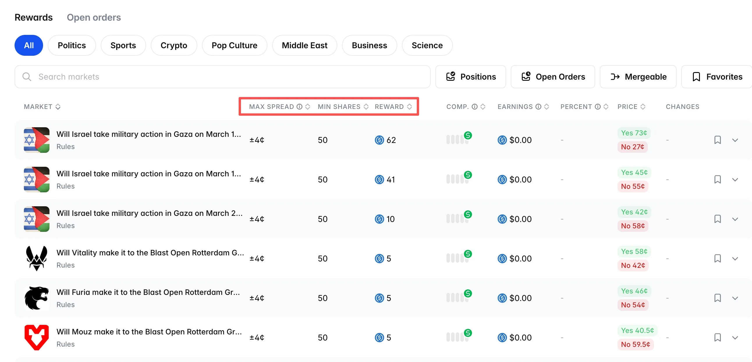 Polymarket获取LP奖励攻略：挑事件、挂单及奖励发放规则