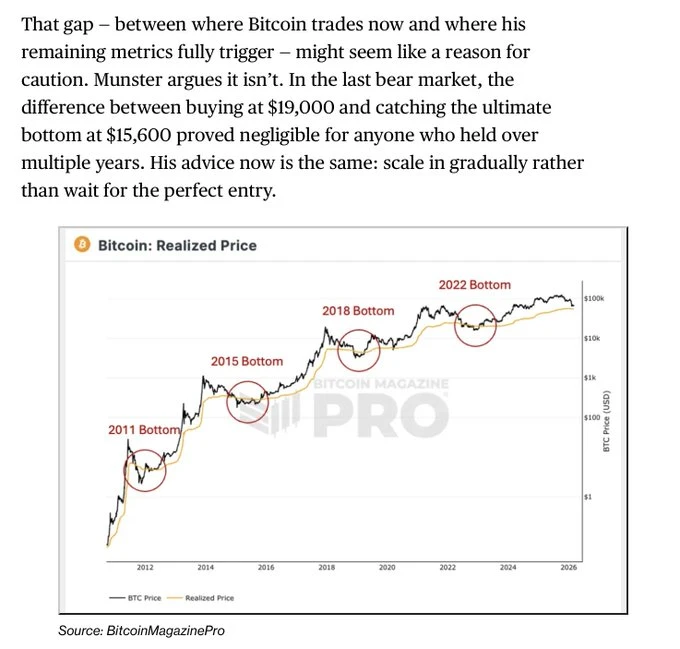 BTC价格过山车，4大抄底指标失灵，下行空间待探索