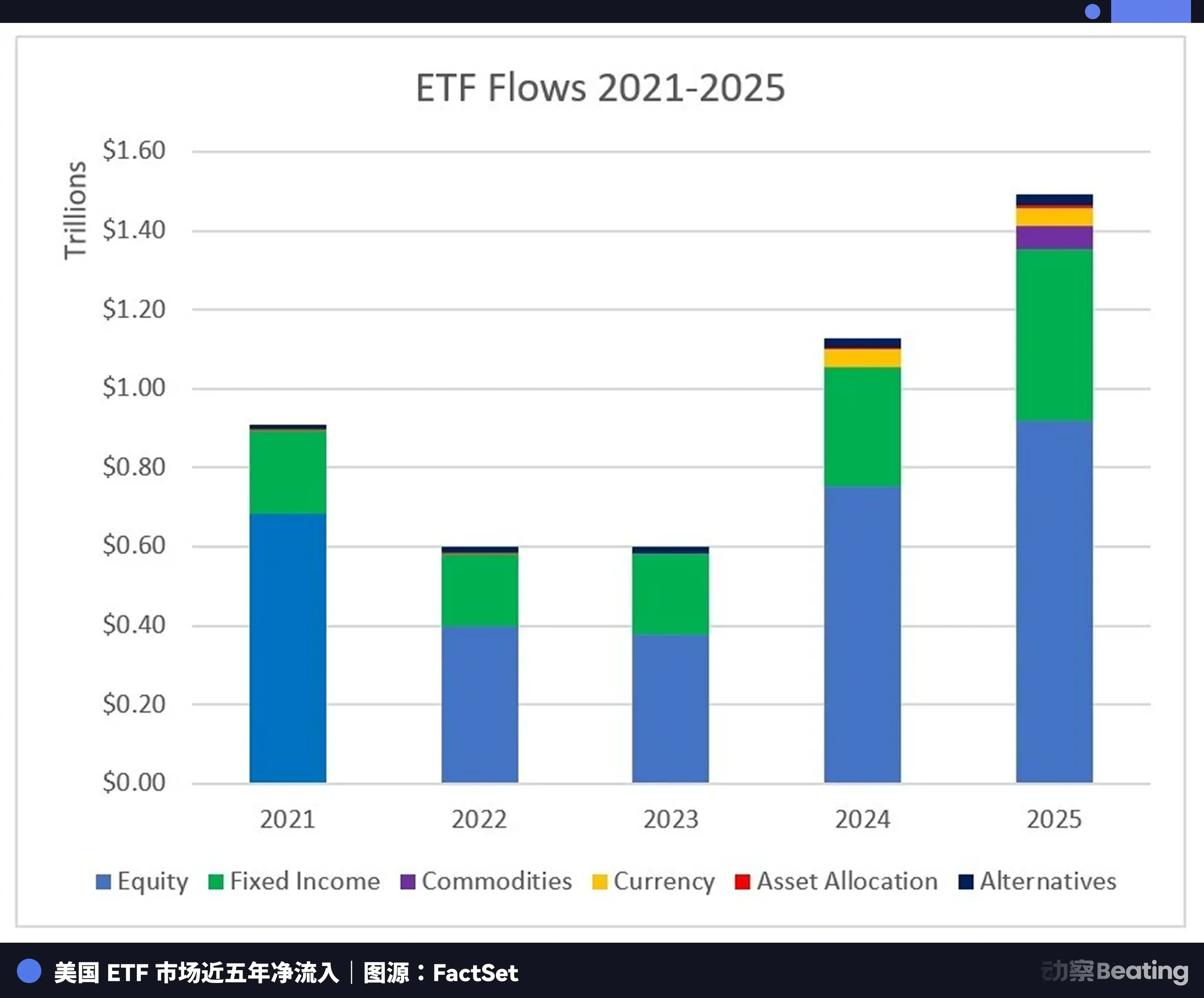 从纳斯达克到SpaceX：资本市场变迁中上市规则的改变