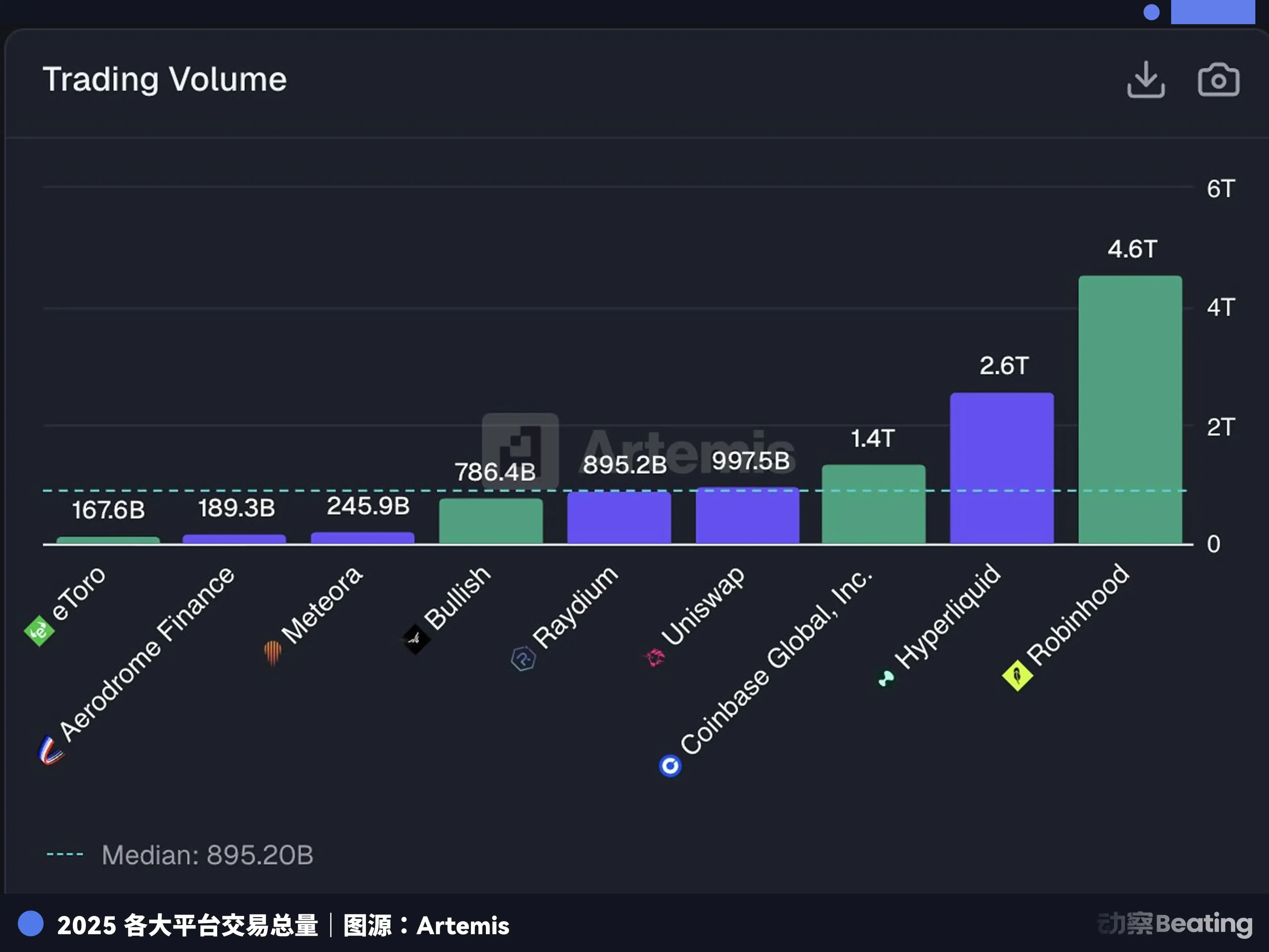 从纳斯达克到SpaceX：资本市场变迁中上市规则的改变