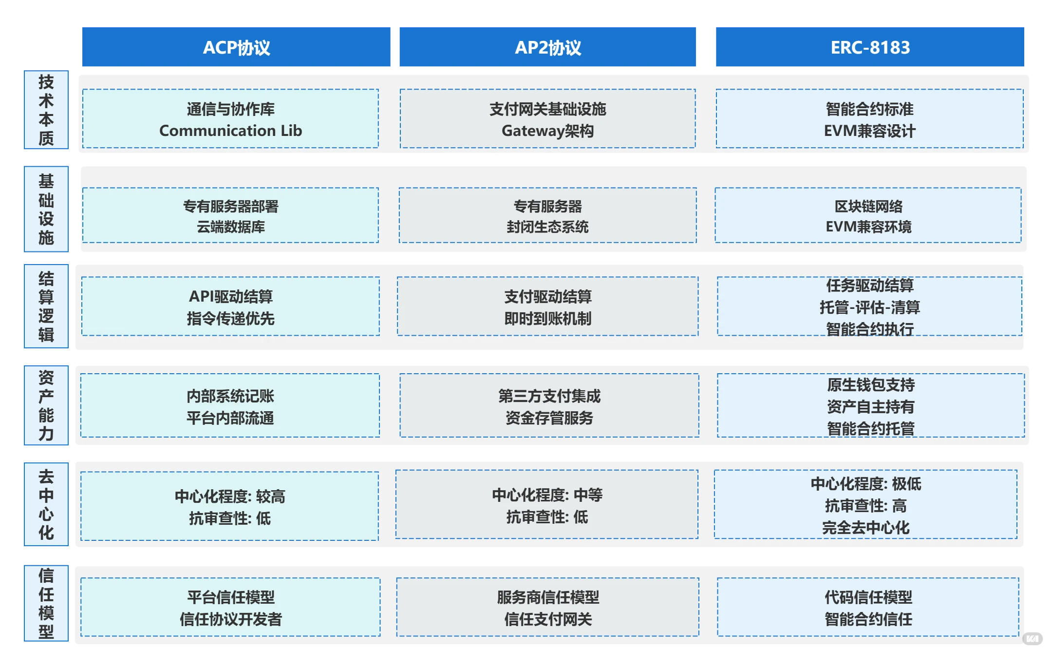 AI智能体经济崛起，免信任商业成核心挑战，经济模式将变