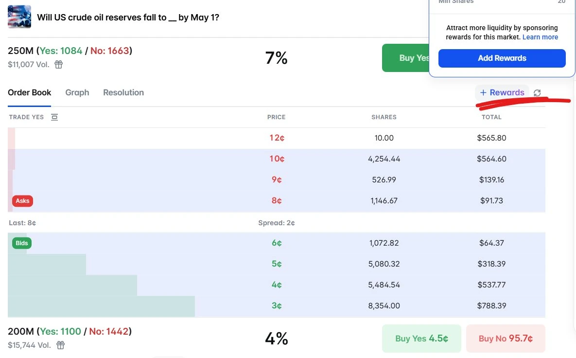 美SEC与CFTC扫清障碍后，POLY成撸毛希望，LP做市或成关键指标