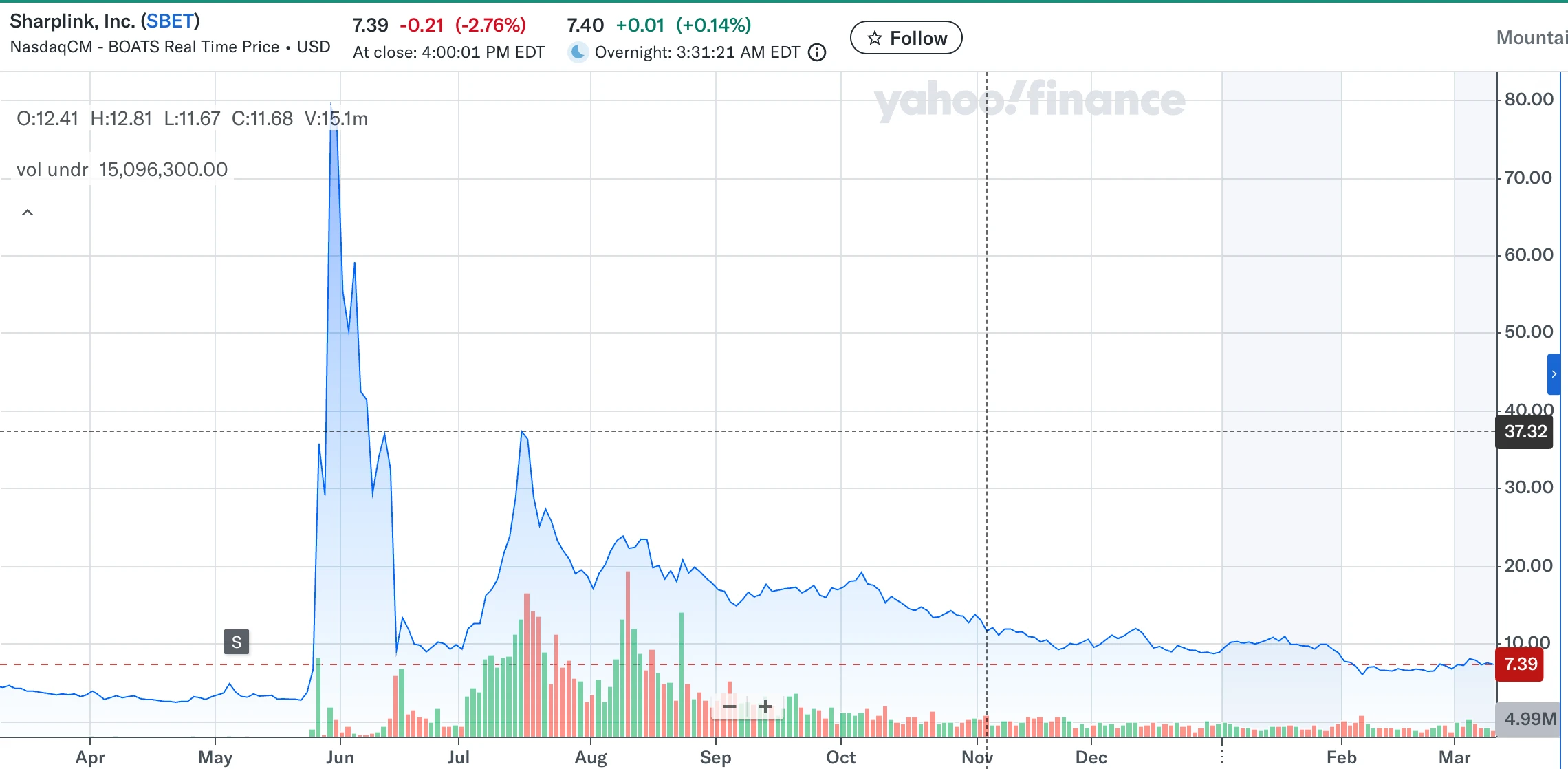 全球环境多变，企业加密货币财库成战略资产配置新宠