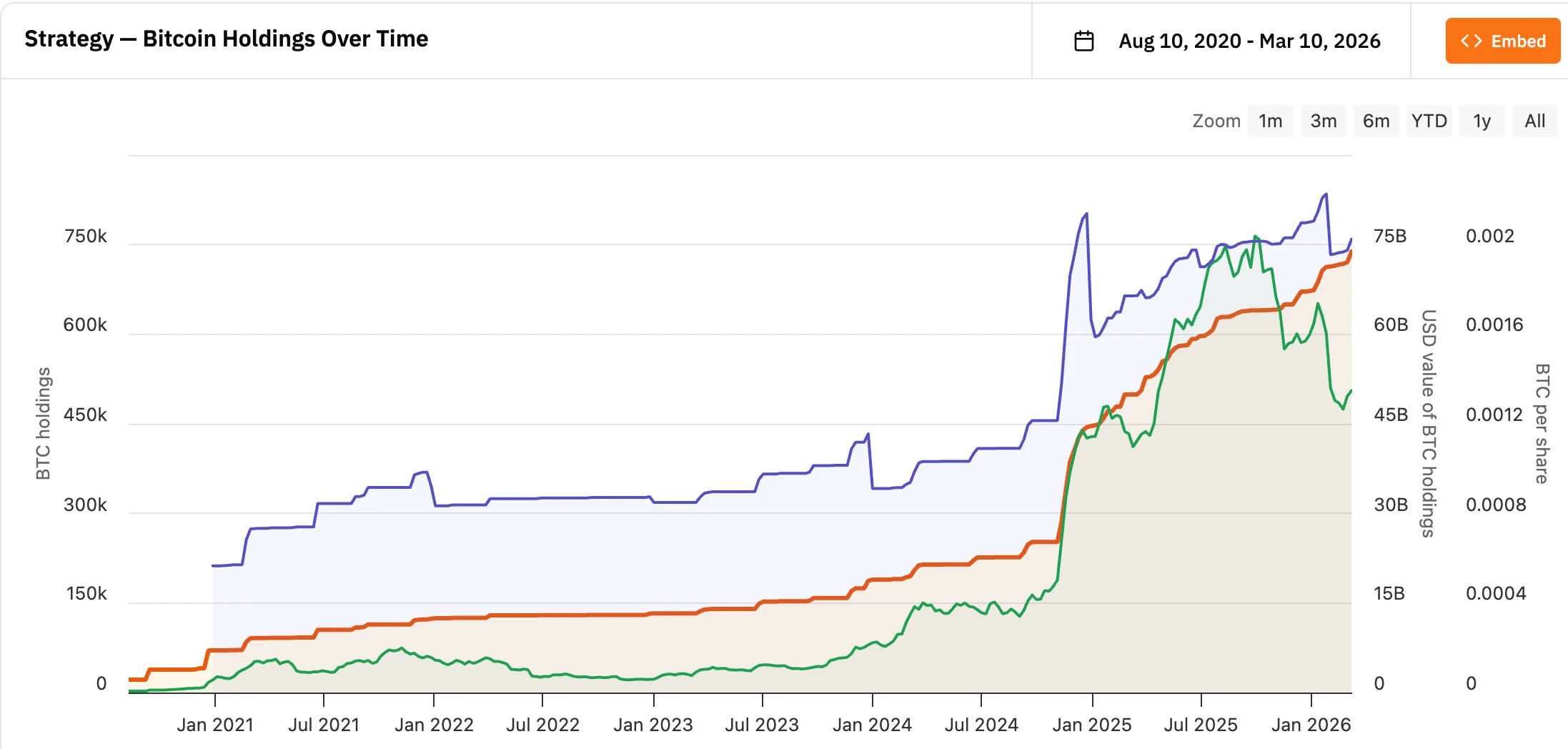 全球环境多变，企业加密货币财库成战略资产配置新宠