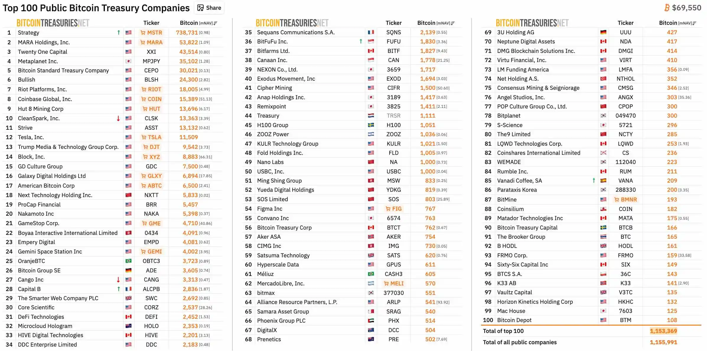 全球环境多变，企业加密货币财库成战略资产配置新宠