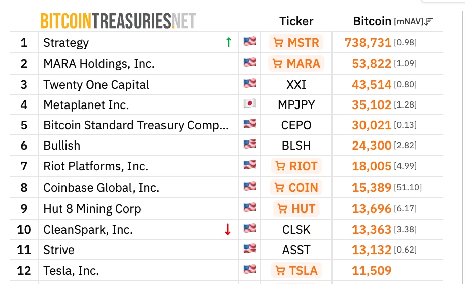 全球环境多变，企业加密货币财库成战略资产配置新宠