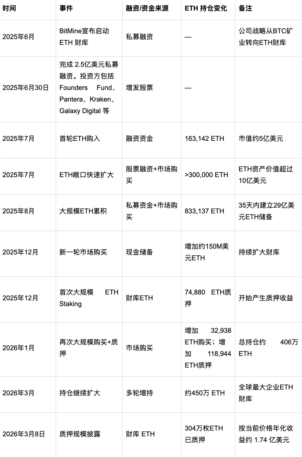 全球环境多变，企业加密货币财库成战略资产配置新宠