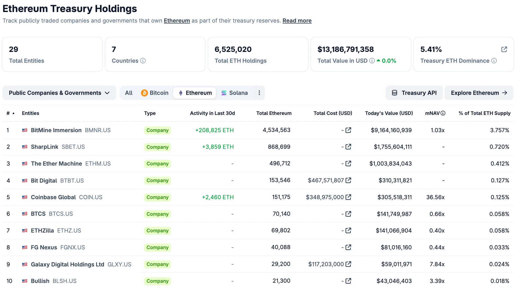 全球环境多变，企业加密货币财库成战略资产配置新宠