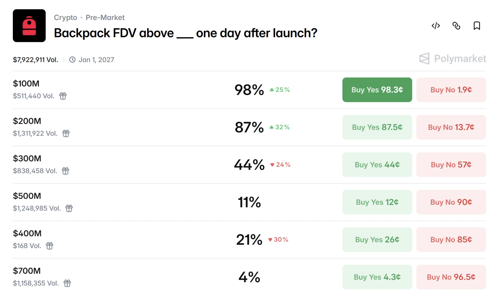 3月23日Solana生态Backpack将启动BP代币TGE，分配规则公布
