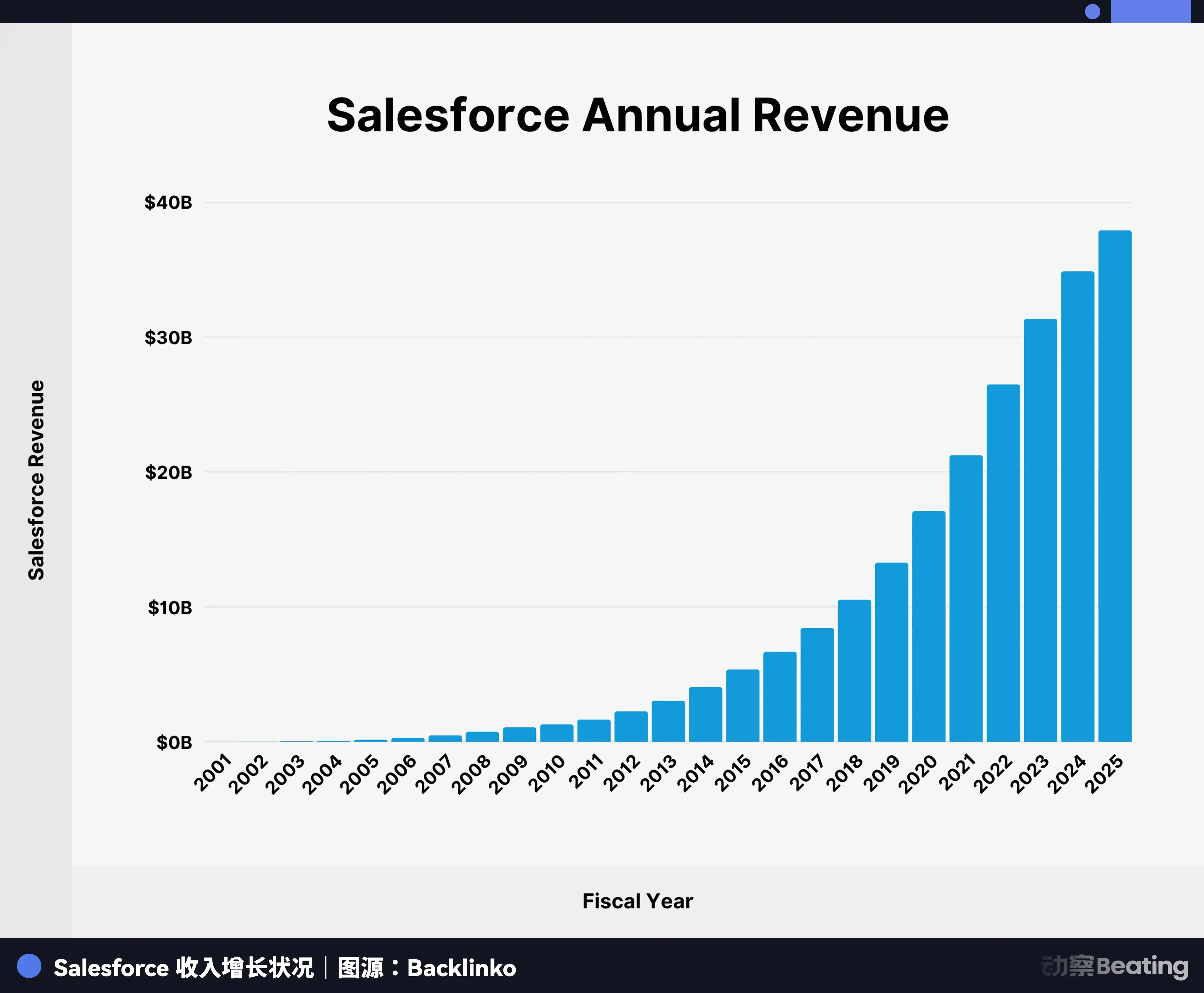 AI Agent 兴起，SaaS真的要凉凉？软件生意的真相你知道吗？