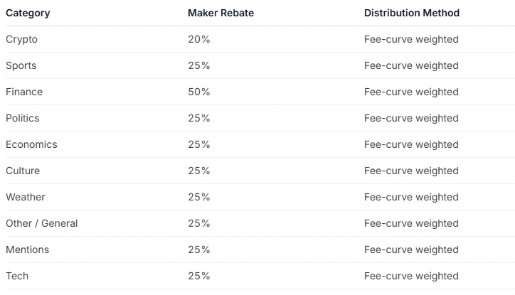 Polymarket 连发重大动态，更新市场规则并明确禁止行为解析