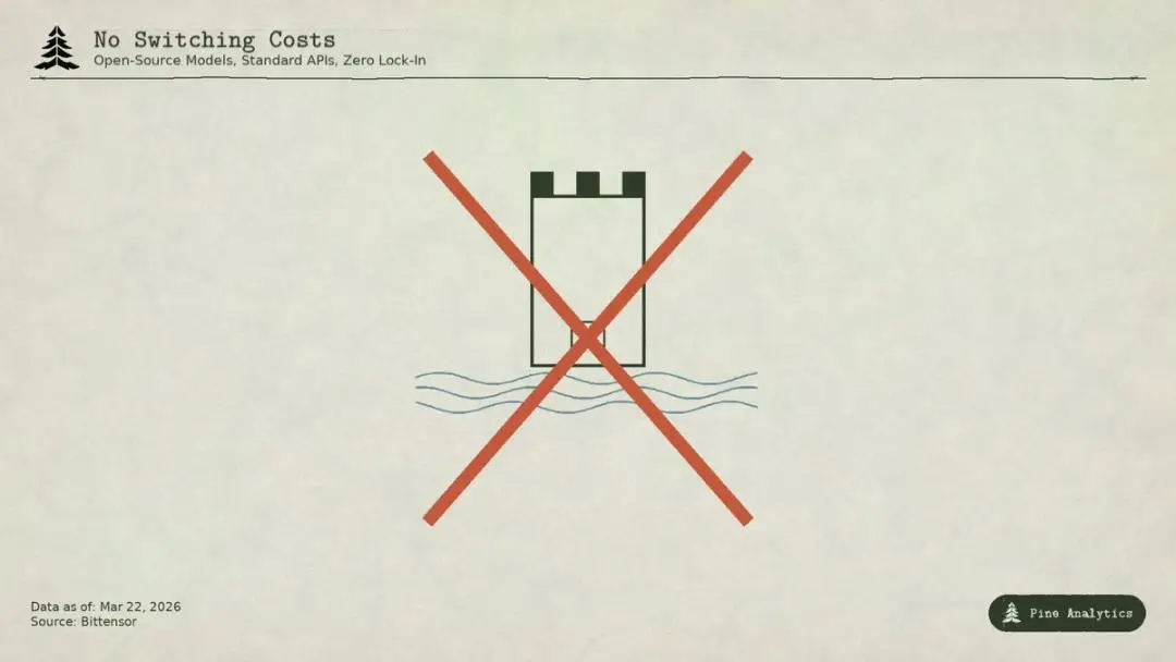 Bittensor（TAO）的市值、经济模型及代币发行分配比例解析