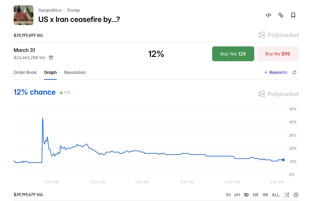 特朗普就美伊冲突发声，黄金等市场瞬间波动又反转