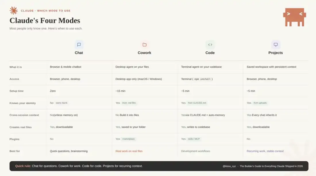 2026年Claude产品更新：不同人使用Claude的能力体系与方式梳理