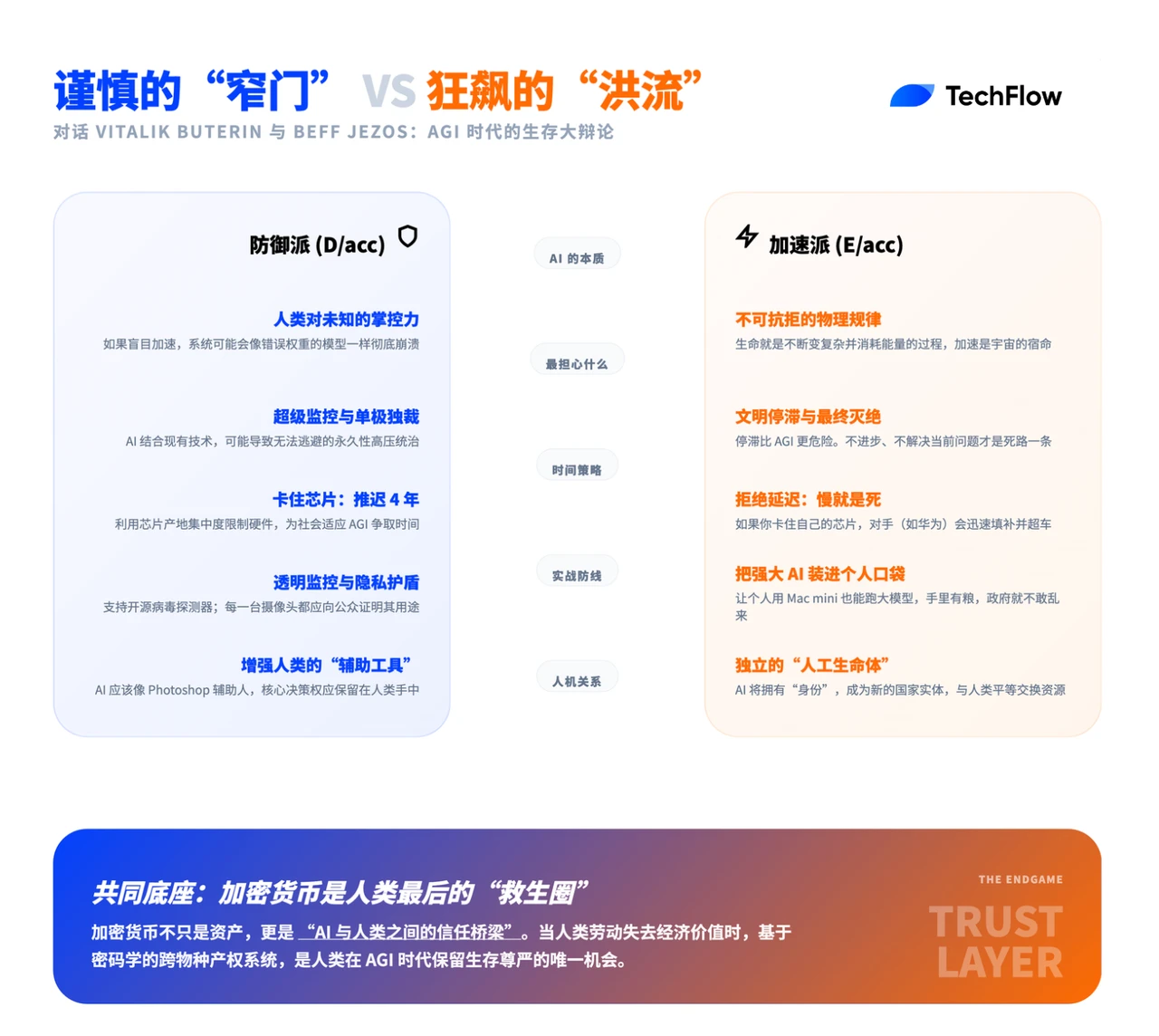 AI发展该加速还是谨慎？V神与专家激辩未来