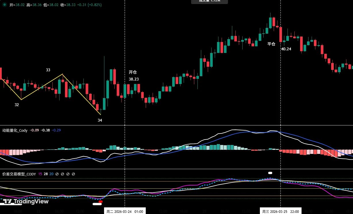 比特币与HYPE上周走势复盘及本周行情预判与操作策略