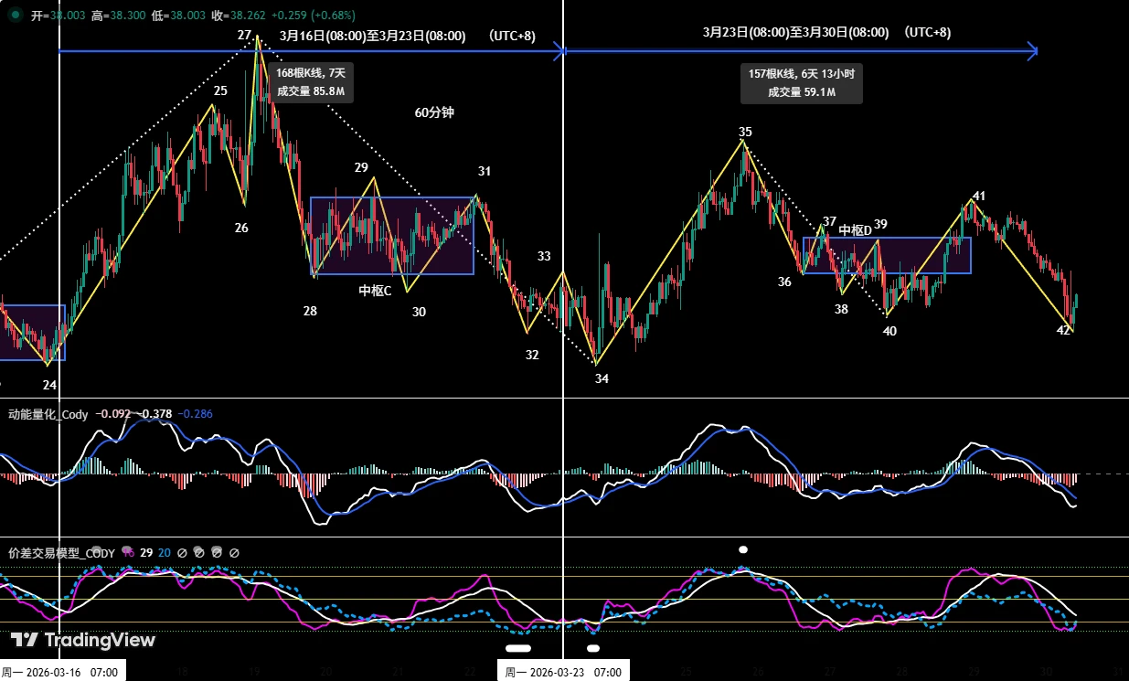 比特币与HYPE上周走势复盘及本周行情预判与操作策略
