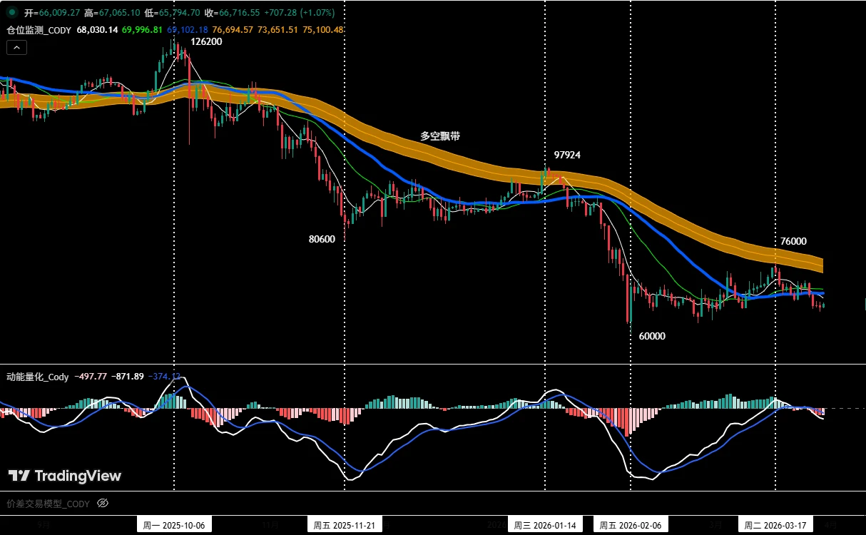 比特币与HYPE上周走势复盘及本周行情预判与操作策略