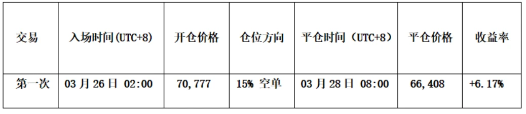 比特币与HYPE上周走势复盘及本周行情预判与操作策略