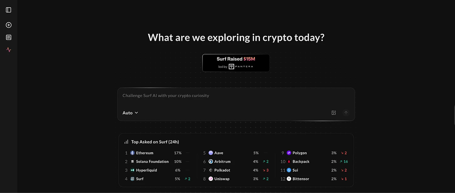 加密货币公司现‘错失恐惧症’，竞相推出人工智能驱动服务