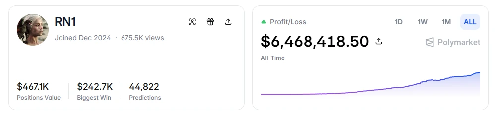 Polymarket交易秘诀：5个数学公式让13%的人赚钱