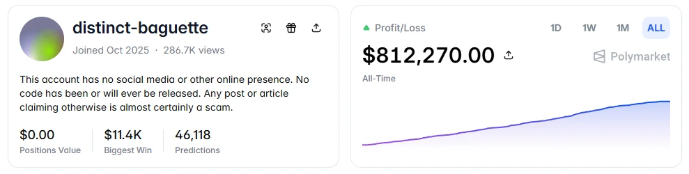Polymarket交易秘诀：5个数学公式让13%的人赚钱